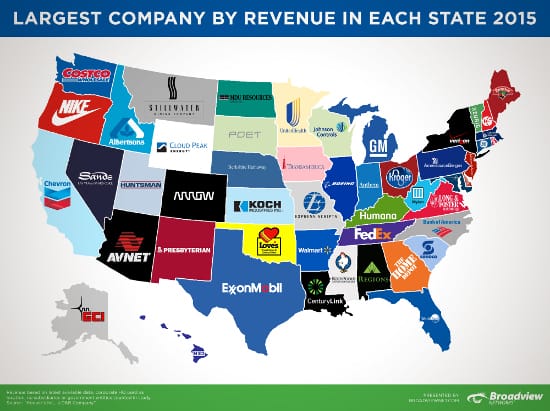 Largest-Companies550-by-Revenue-20152