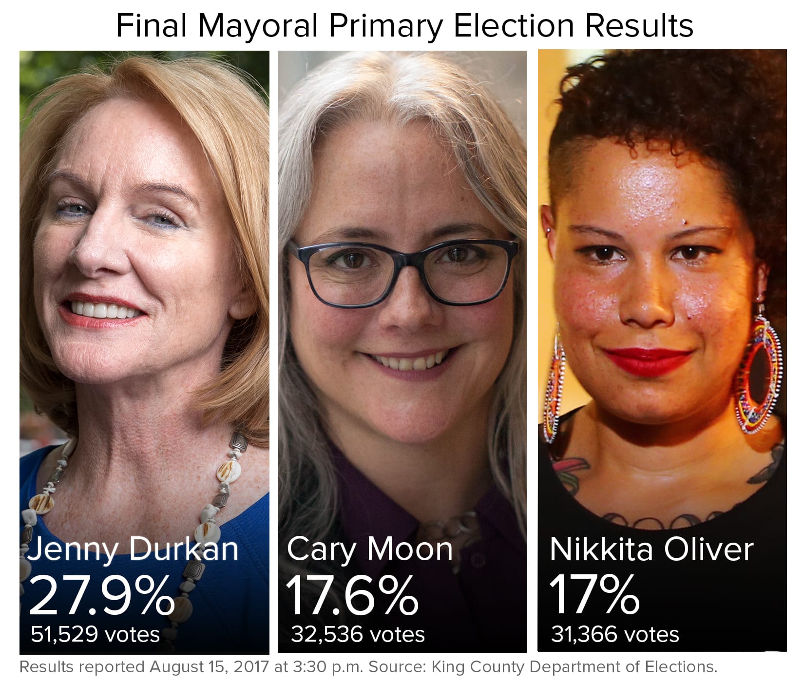 primary-final-results(1)