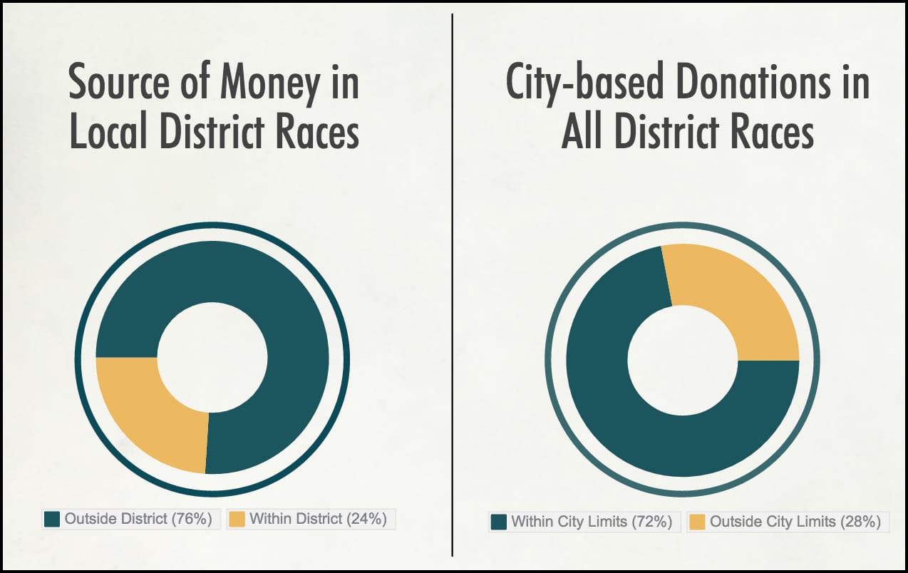 Source of money overall
