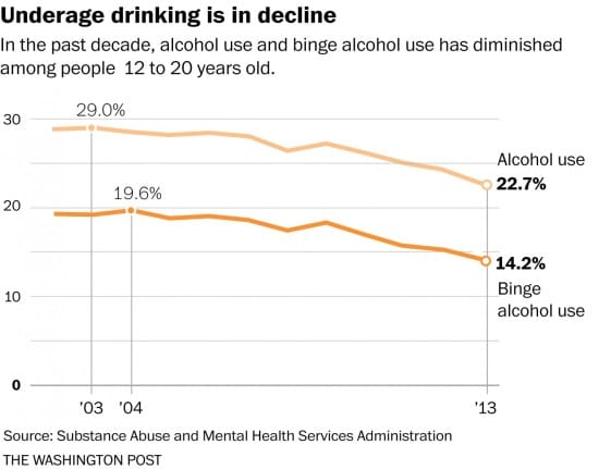 Underage_drinking_Washington Post