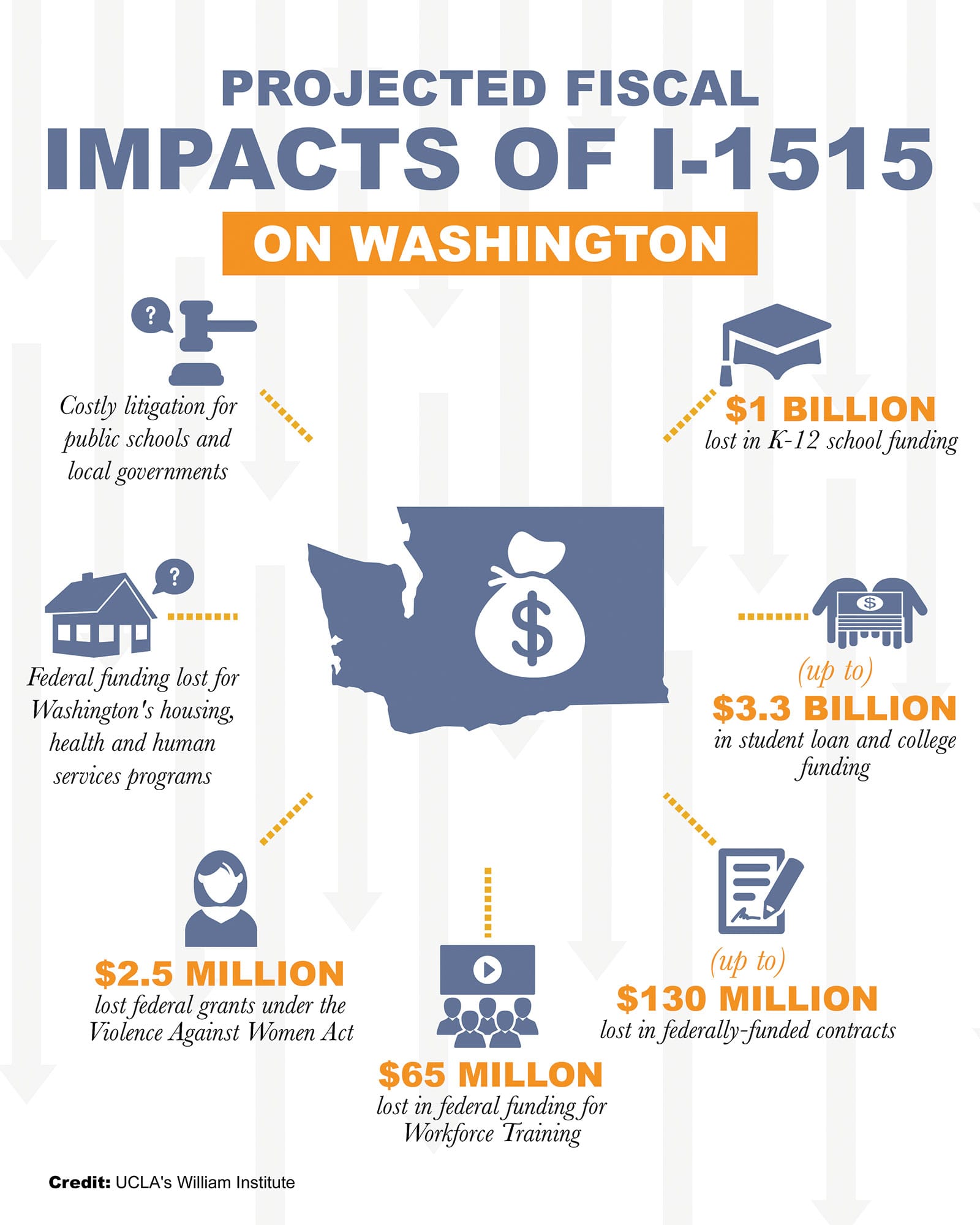 wellness_I-1515_fiscal_graphic_william_institute_1600x2000