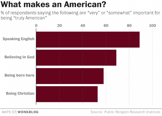 What makes an American graph_550