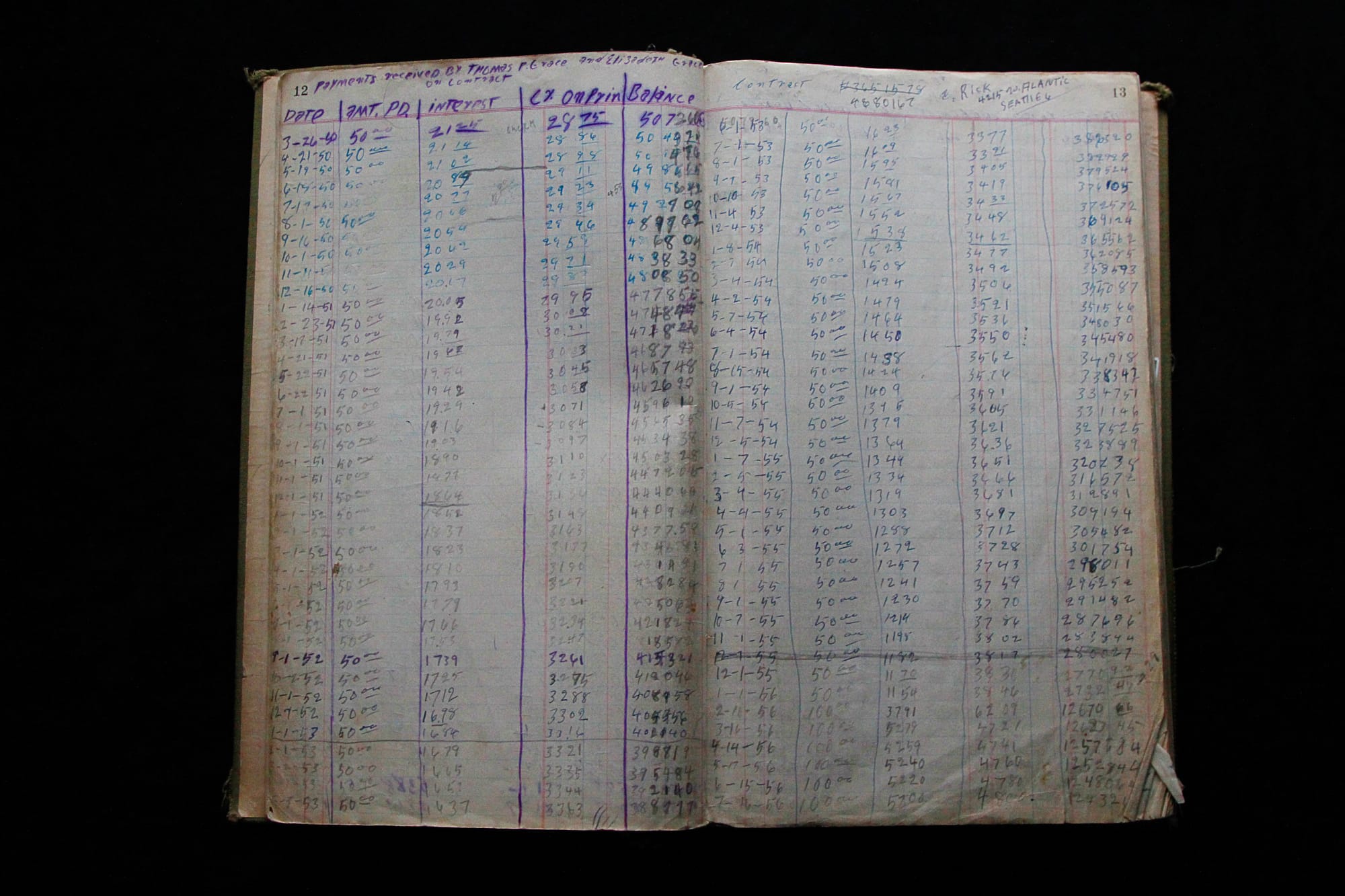 Franklin Green kept meticulous track of his house payments in this ledger