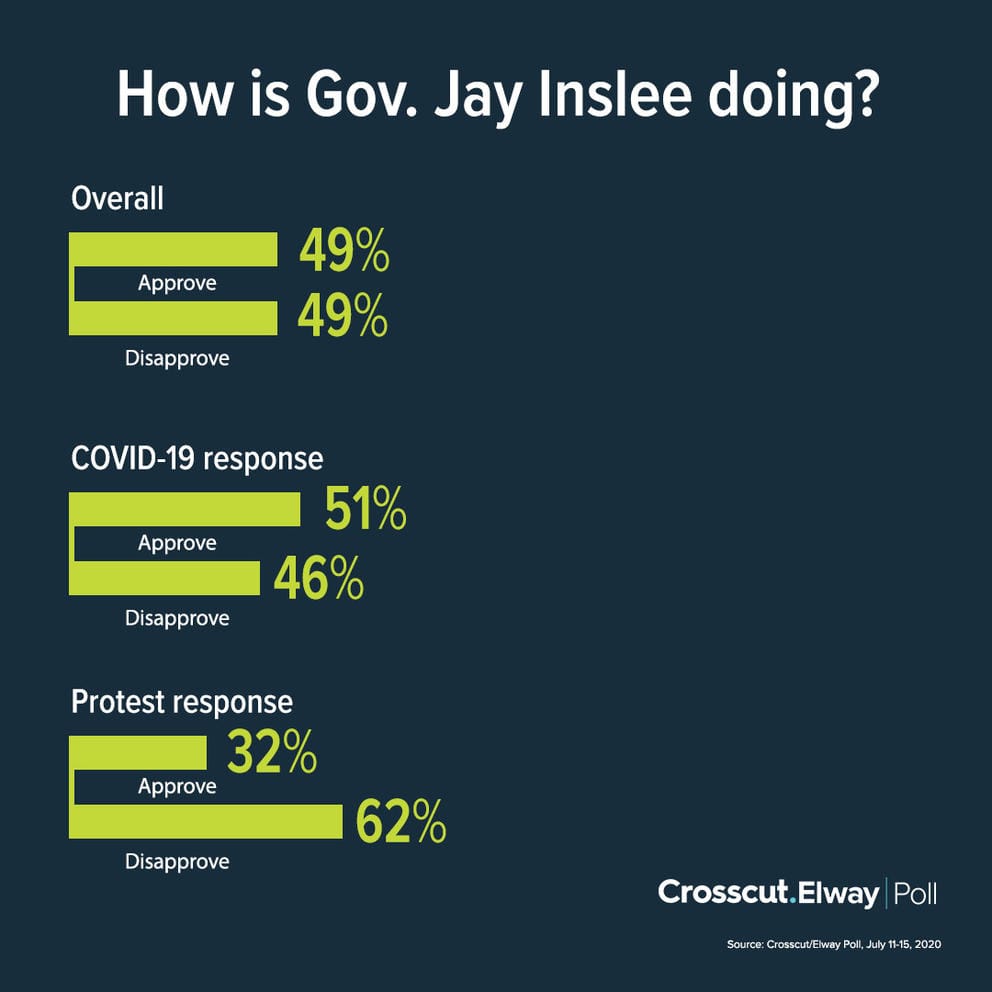 graphic showing poll results