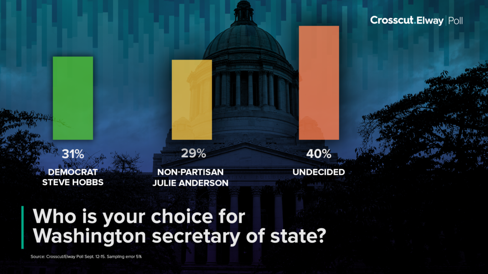poll graphic