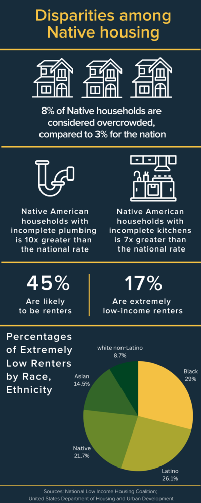 Infographic
