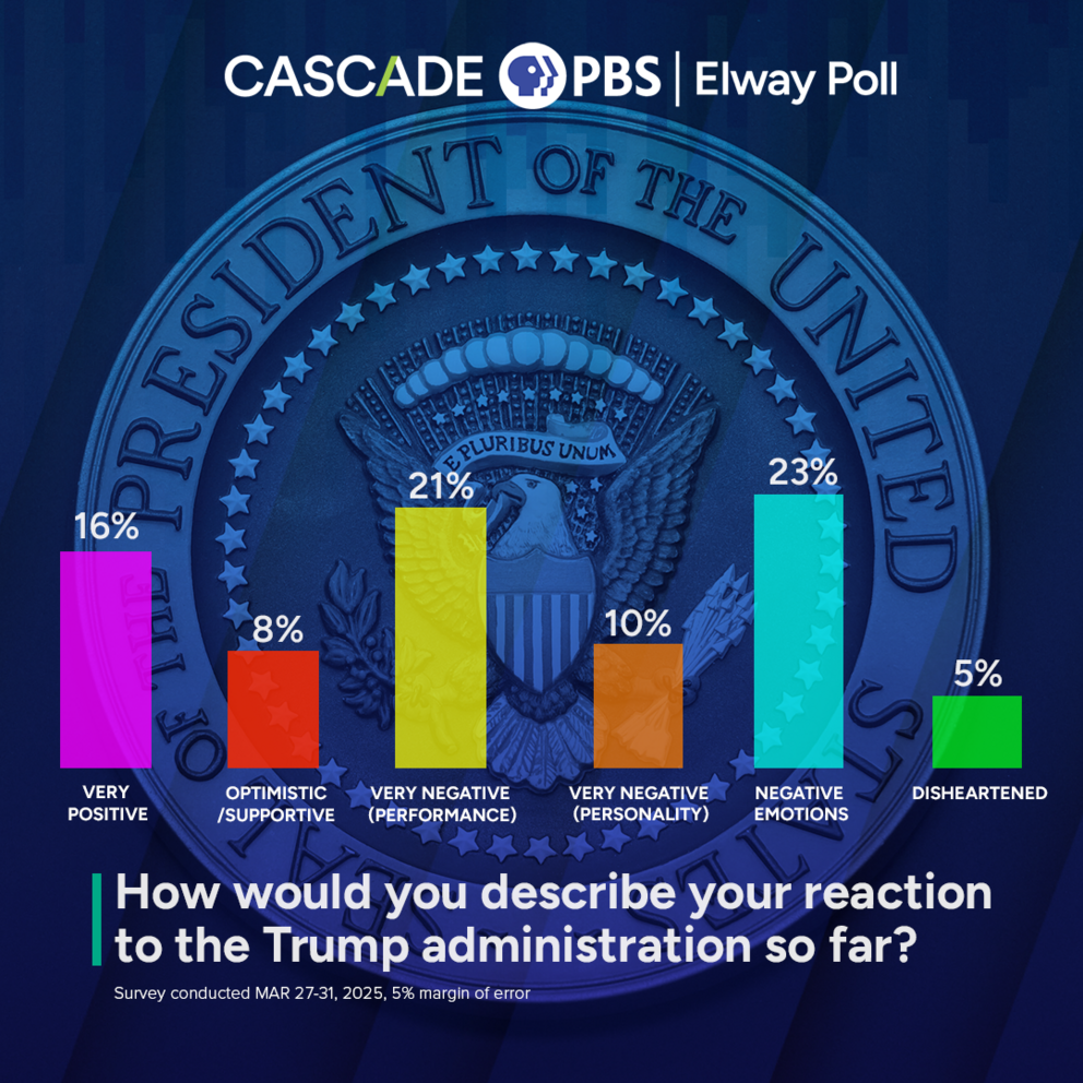 A graphic showing how voters feel about the Trump administration so far.