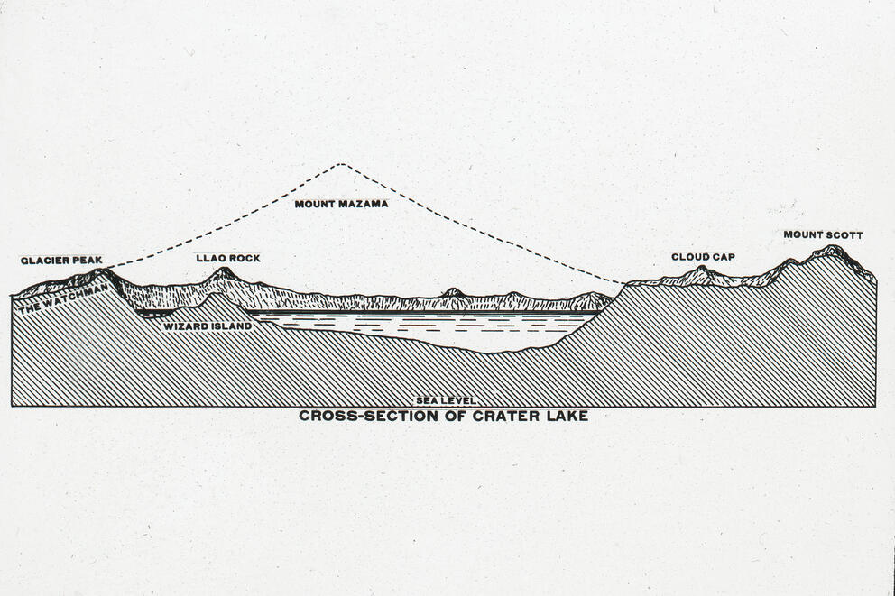 Cross section of Mount Mazama
