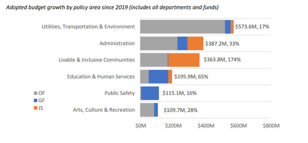 screenshot of a chart