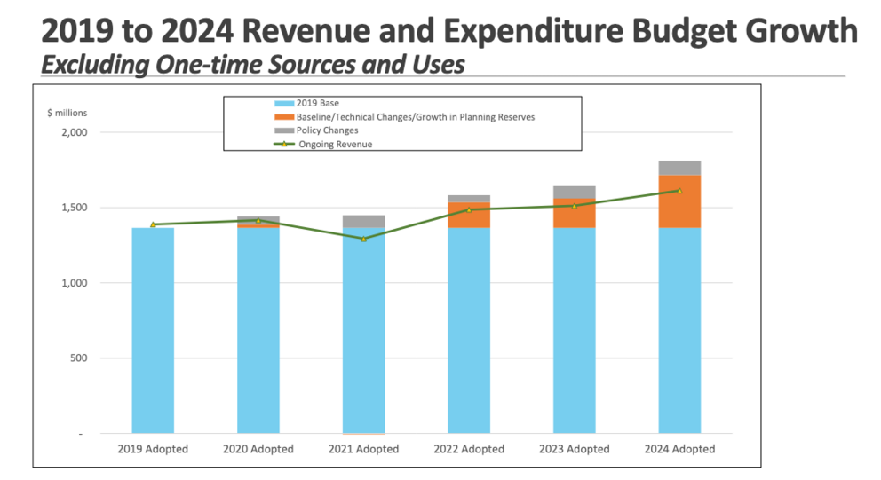screen shot of a chart